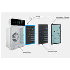 Portable Mini Smart Air Purifier for Bedroom