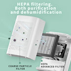2-in-1 HEPA Air Purifier and Dehumidifier